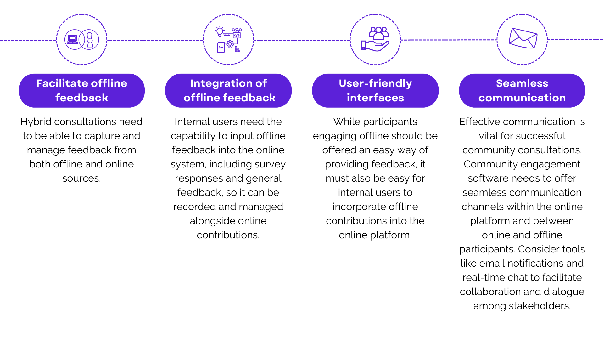 Key considerations for effective hybrid consultation