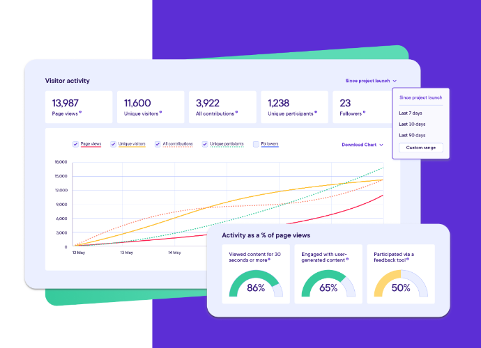 Image of the back end of the community engagement reporting dashboard