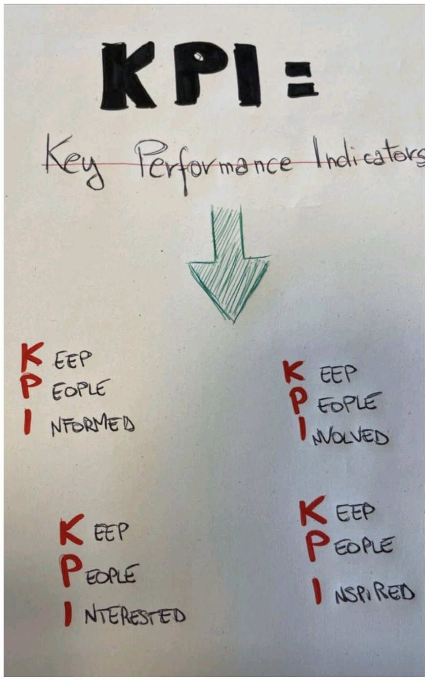 KPI of community engagement