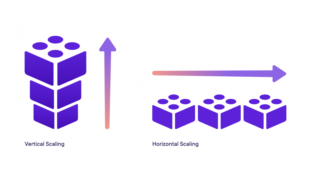 Vertical vs Horizontal scaling