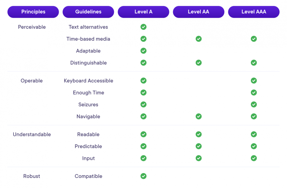 WGAG Guide