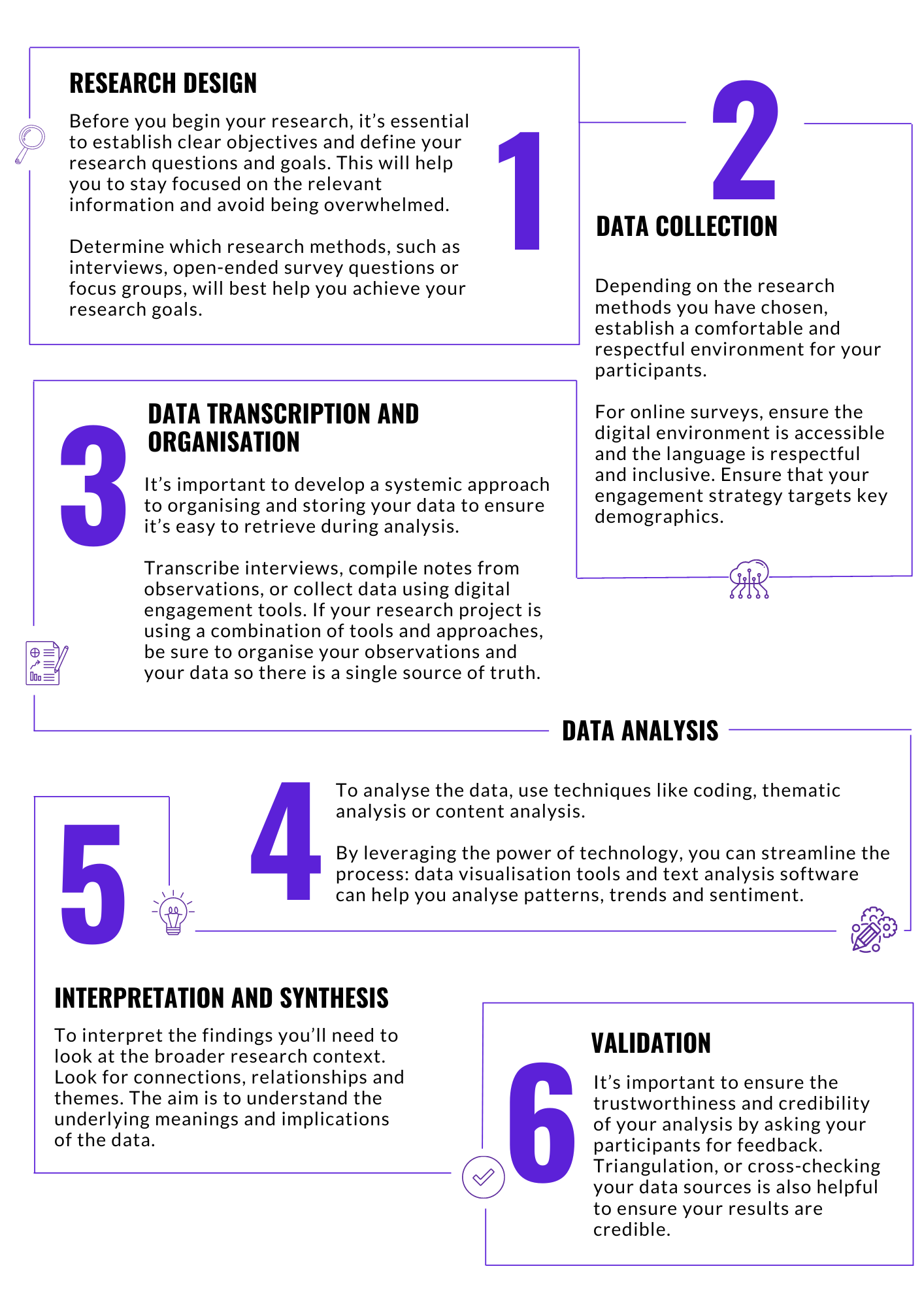 Key steps in qualitative analysis