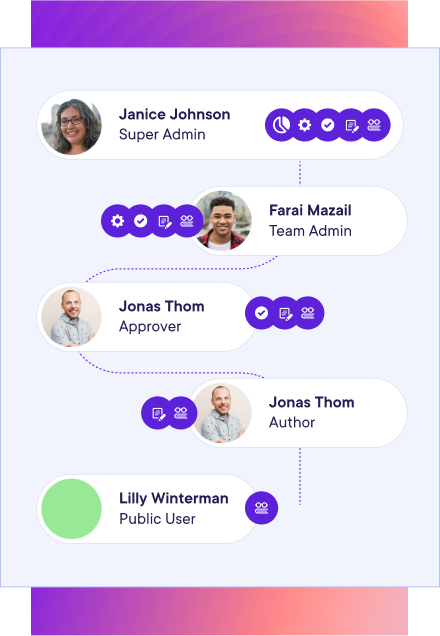 Stylised graphic show five personas with associated website editing permissions