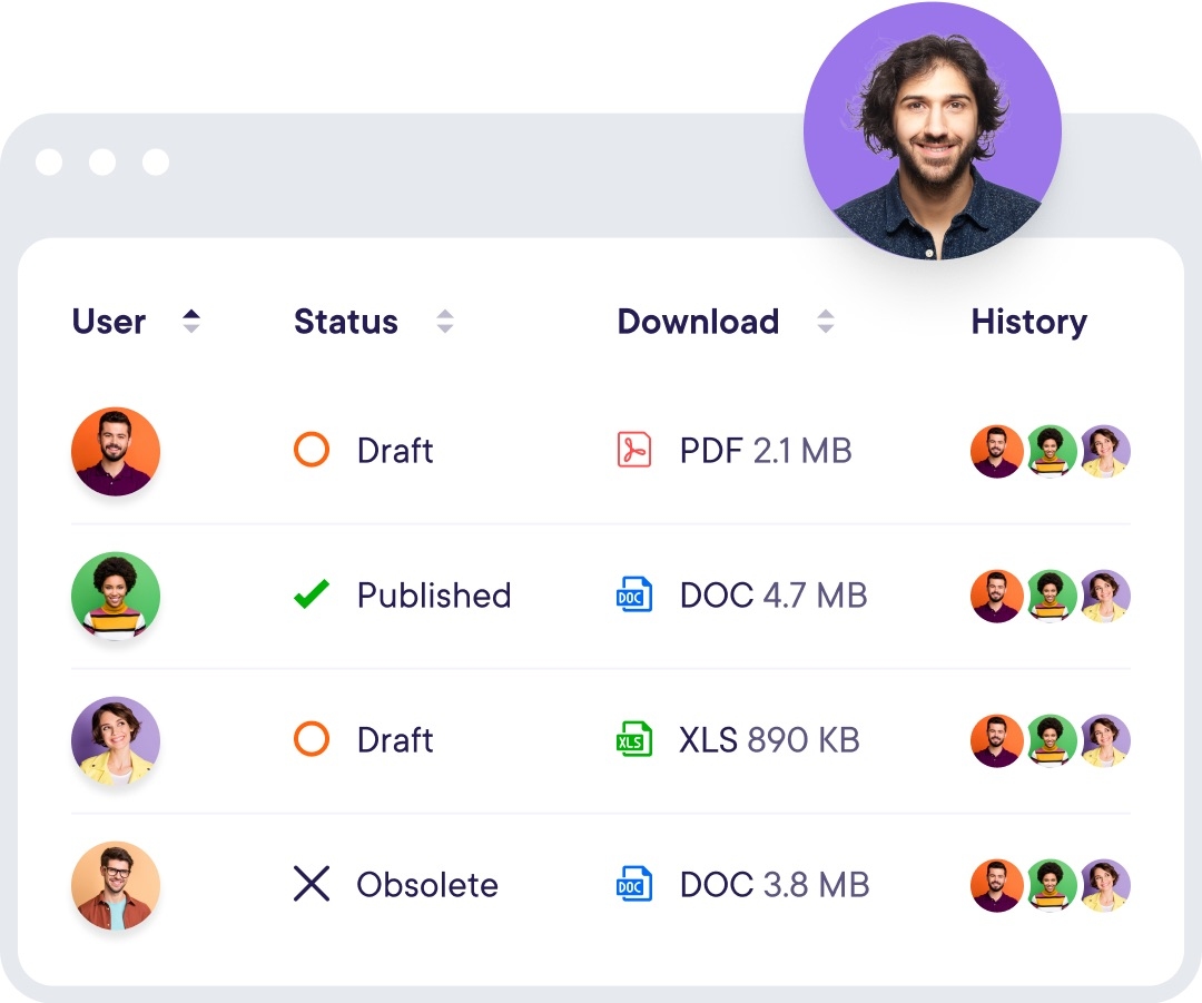 Screenshot showing content publish status and personnel responsible for them in District Intranet