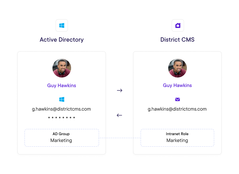 Two account login details for the same person using Microsoft Active Directory and District CMS